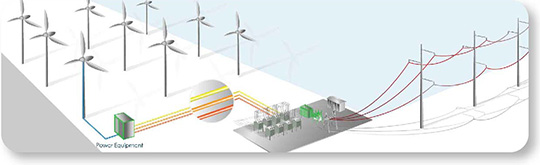 Click for WTEC Wind Power Equipment Products